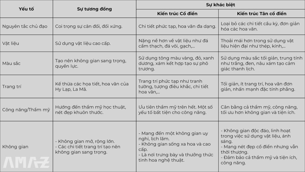 Co-dien-vs-Tan-co-dien-16-9