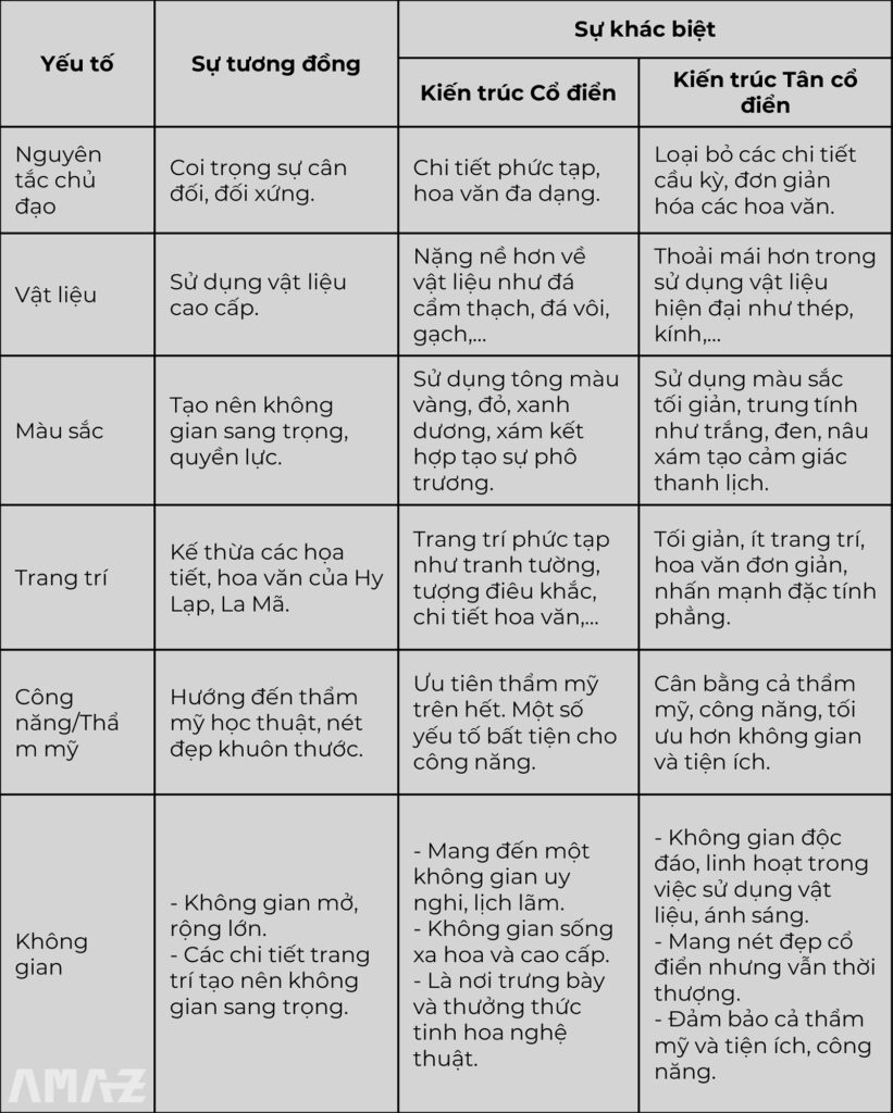 Co-dien-vs-Tan-co-dien-4-5