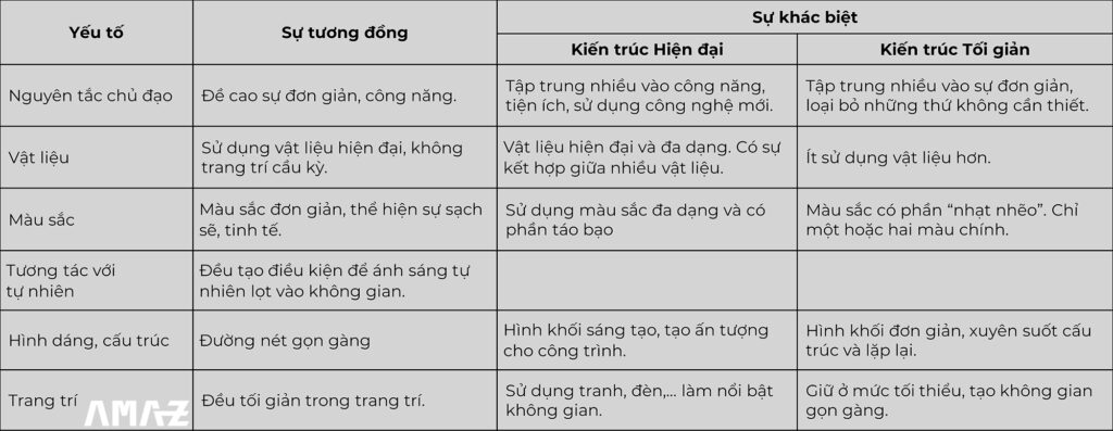 Hien-dai-vs-Toi-gian-16-9