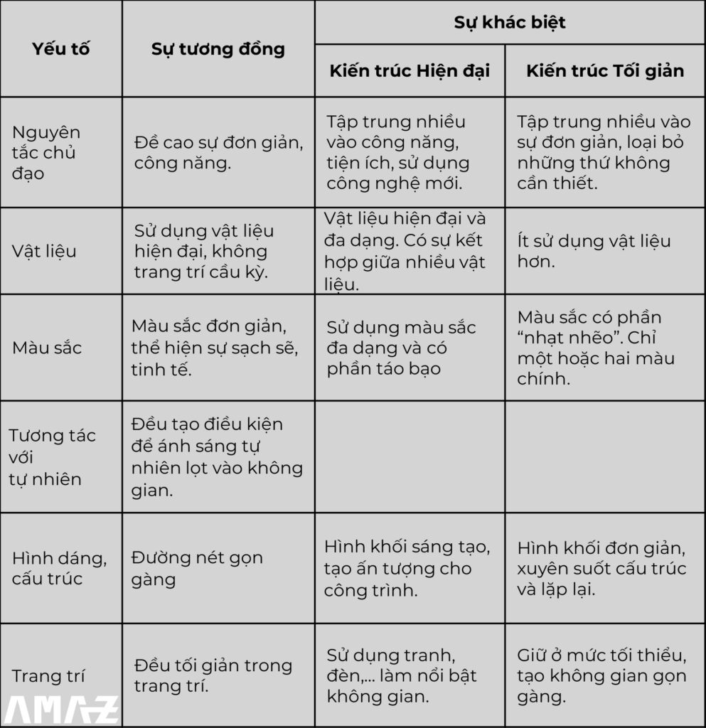 Hien-dai-vs-Toi-gian-4-5