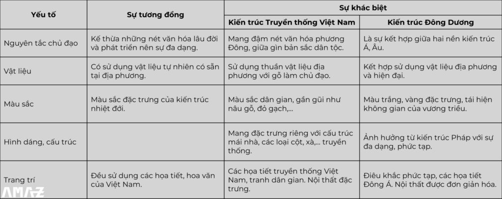 Truyen-thong-vs-Indochine-16-9